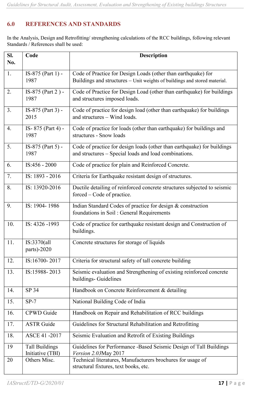 guidelines-for-structural-audit-assessment-evaluation-and