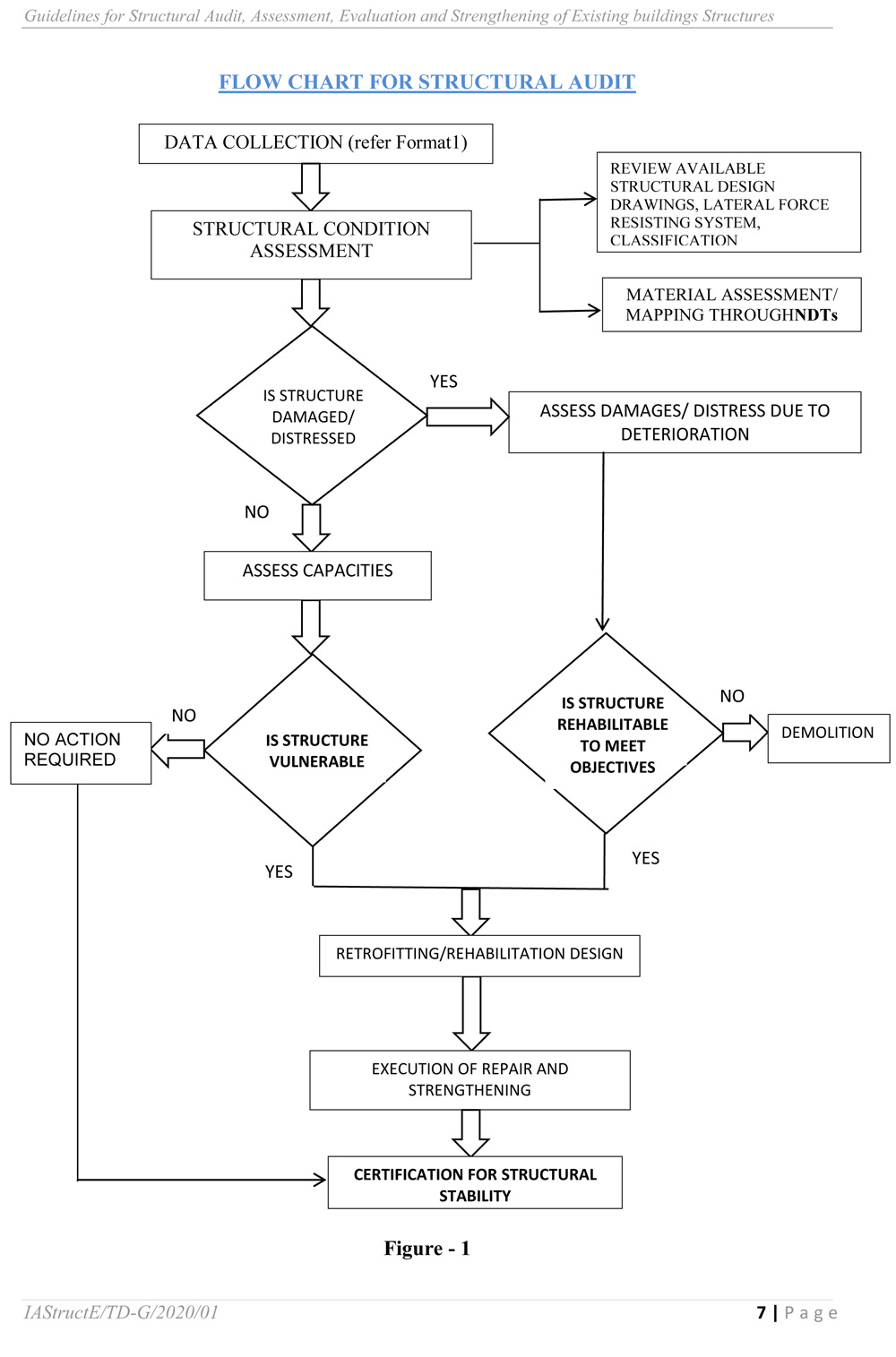 Guidelines for Structural Audit, Assessment, Evaluation and ...